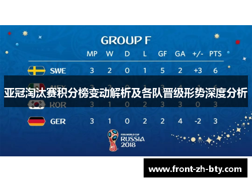 亚冠淘汰赛积分榜变动解析及各队晋级形势深度分析 亚冠淘汰赛积分榜变动解析及各队晋级形势深度分析