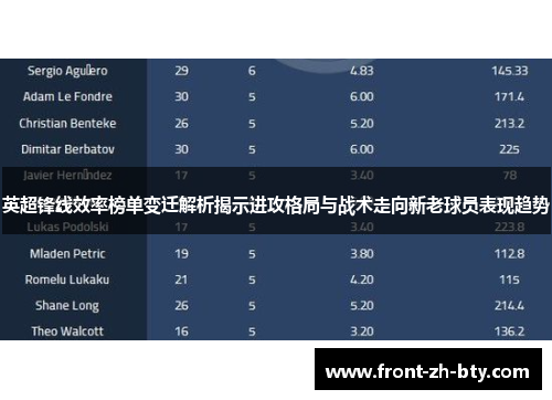 英超锋线效率榜单变迁解析揭示进攻格局与战术走向新老球员表现趋势
