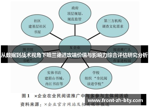 从数据到战术视角下哈兰德进攻端价值与影响力综合评估研究分析 从数据到战术视角下哈兰德进攻端价值与影响力综合评估研究分析