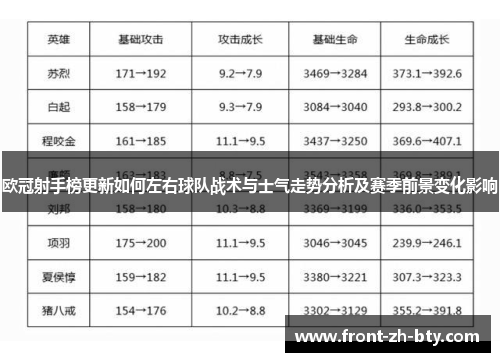 欧冠射手榜更新如何左右球队战术与士气走势分析及赛季前景变化影响
