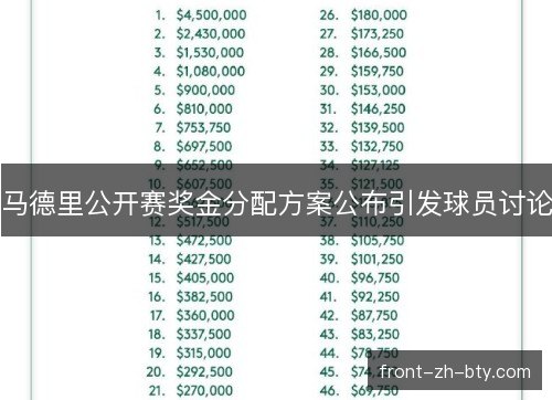 马德里公开赛奖金分配方案公布引发球员讨论
