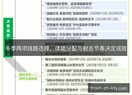 冬季两项线路选择，体能分配与射击节奏决定成败